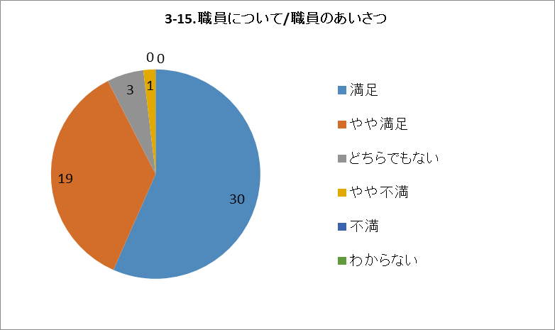 3-15.職員について/職員のあいさつ