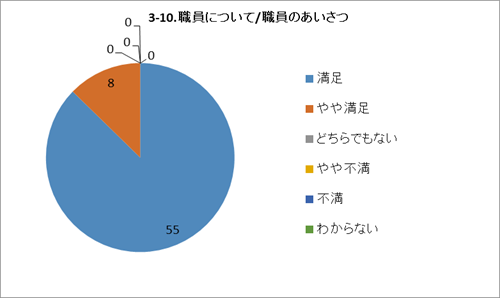 3-10.職員について/職員のあいさつ